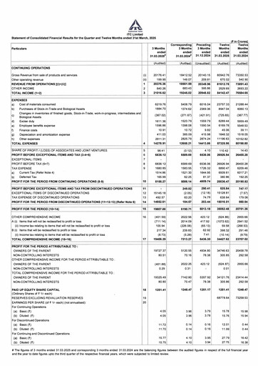 Thumbnail ITC Financial Statement 2025