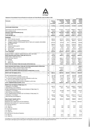 Thumbnail ITC Financial Statement 2026