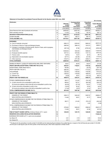 Thumbnail ITC Financial Statement 2027-q1