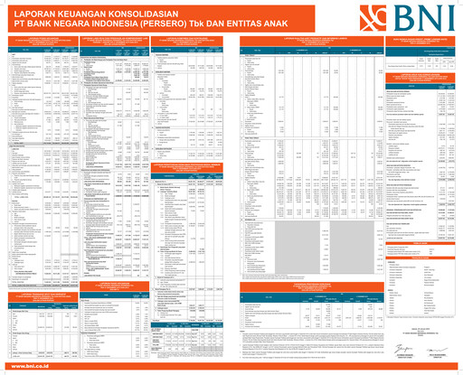 Thumbnail Bank Negara Indonesia
 Financial Statement 2015