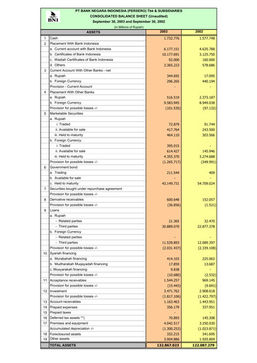 Thumbnail Bank Negara Indonesia
 Quarterly Report 2003-q3