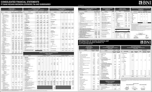 Thumbnail Bank Negara Indonesia
 Quarterly Report 2009-q1
