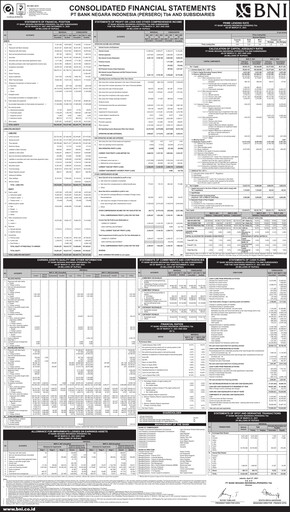 Thumbnail Bank Negara Indonesia
 Quarterly Report 2021-q1