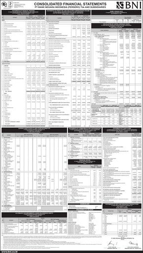 Thumbnail Bank Negara Indonesia
 Quarterly Report 2022-q1