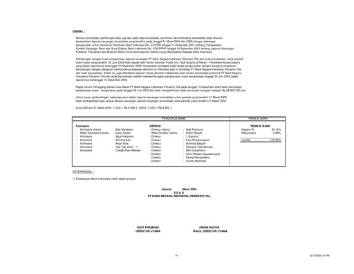 Thumbnail Bank Negara Indonesia
 Quarterly Report 2004-q1