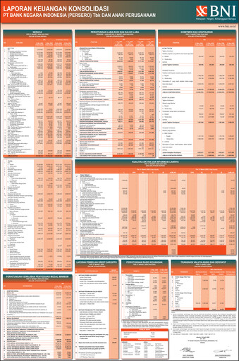 Thumbnail Bank Negara Indonesia
 Quarterly Report 2006-q1