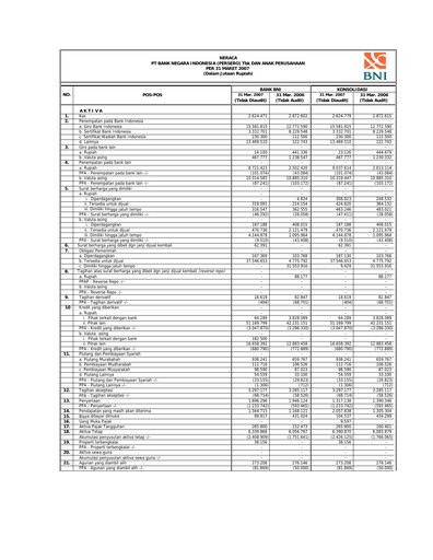 Thumbnail Bank Negara Indonesia
 Quarterly Report 2007-q1