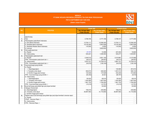 Thumbnail Bank Negara Indonesia
 Quarterly Report 2007-q3