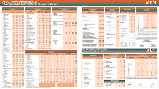 Thumbnail Bank Negara Indonesia
 Quarterly Report 2008-q1