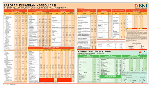 Thumbnail Bank Negara Indonesia
 Quarterly Report 2008-q3
