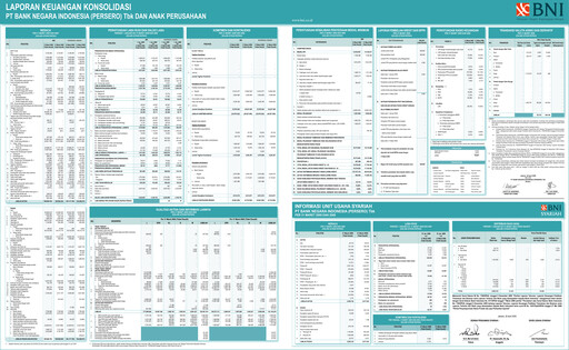Thumbnail Bank Negara Indonesia
 Quarterly Report 2009-q1