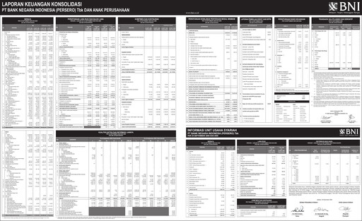 Thumbnail Bank Negara Indonesia
 Quarterly Report 2009-q3