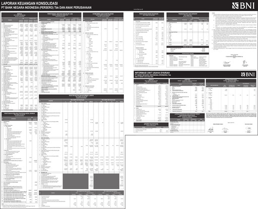 Thumbnail Bank Negara Indonesia
 Quarterly Report 2010-q1
