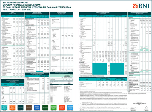 Thumbnail Bank Negara Indonesia
 Quarterly Report 2011-q1