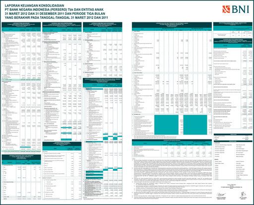 Thumbnail Bank Negara Indonesia
 Quarterly Report 2012-q1