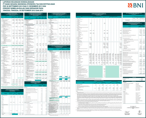 Thumbnail Bank Negara Indonesia
 Quarterly Report 2012-q3