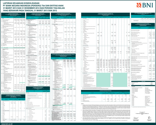 Thumbnail Bank Negara Indonesia
 Quarterly Report 2013-q1