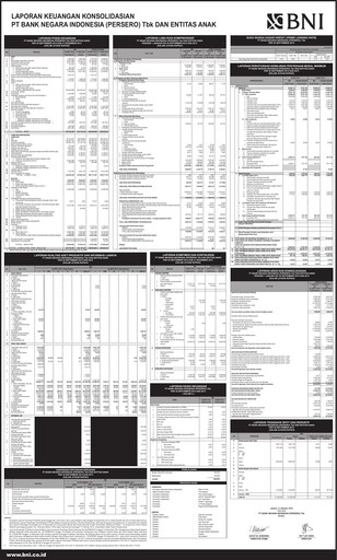 Thumbnail Bank Negara Indonesia
 Quarterly Report 2014-q3