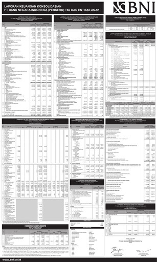 Thumbnail Bank Negara Indonesia
 Quarterly Report 2015-q2