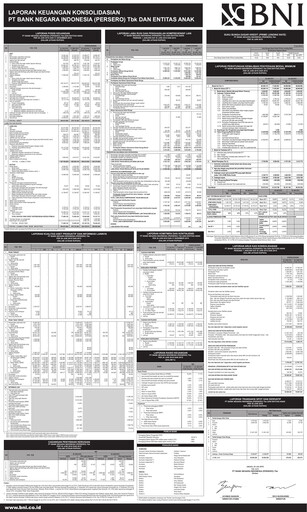 Thumbnail Bank Negara Indonesia
 Quarterly Report 2016-q2