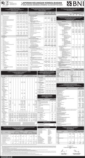 Thumbnail Bank Negara Indonesia
 Quarterly Report 2021-q3