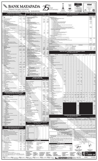 Thumbnail Bank Mayapada Internasional Quarterly Report 2015-q1
