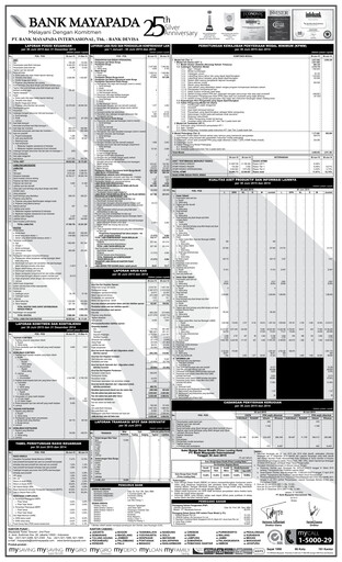 Thumbnail Bank Mayapada Internasional Quarterly Report 2015-q2