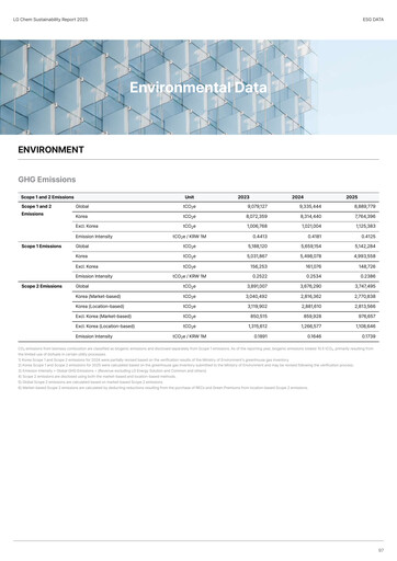 Thumbnail LG Chem ESG Report 2025