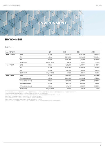 Thumbnail LG Chem ESG Report 2025