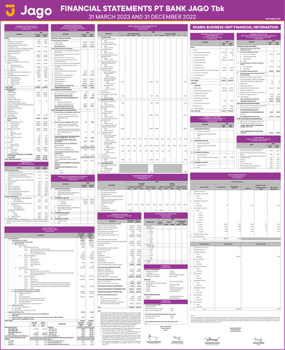 Thumbnail Bank Jago
 Quarterly Report 2023-q1