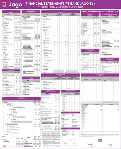 Thumbnail Bank Jago
 Quarterly Report 2024-q1