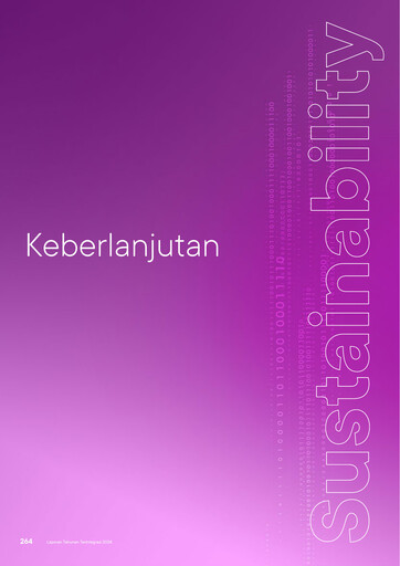 Thumbnail Bank Jago
 Sustainability Report 2024