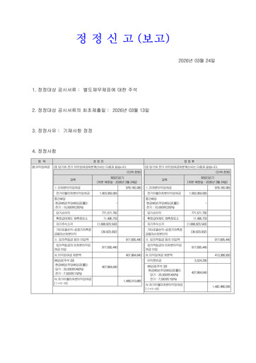 Thumbnail Korea Zinc Financial Statement 2025