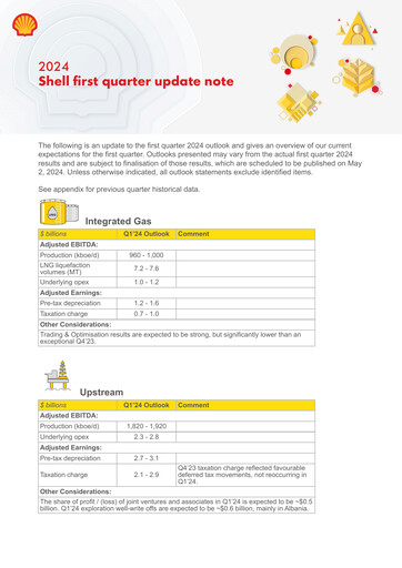 Vorschaubild Shell Quartalsbericht 2024-q1