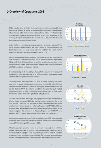 Miniature ORION Bilan financier 2003