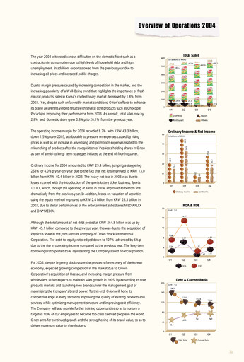 Miniature ORION Bilan financier 2004