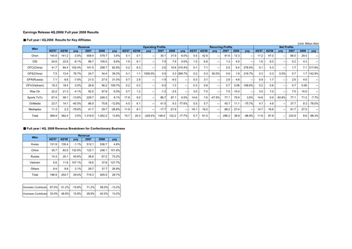 Thumbnail ORION Quarterly Report 2008-q4