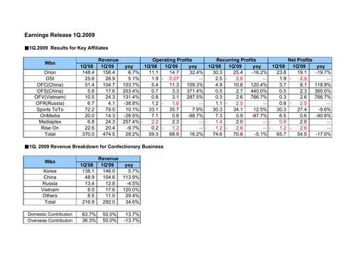 Thumbnail ORION Quarterly Report 2009-q1