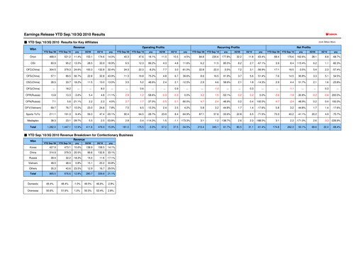 Thumbnail ORION Quarterly Report 2010-q3
