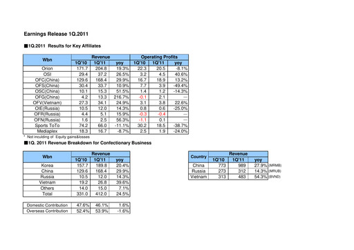 Thumbnail ORION Quarterly Report 2011-q1
