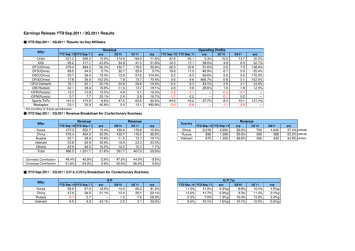 Thumbnail ORION Quarterly Report 2011-q3