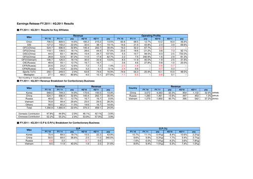 Thumbnail ORION Quarterly Report 2011-q4