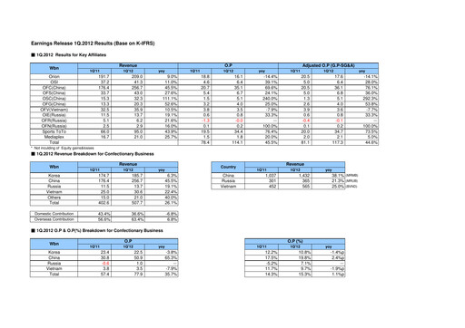 Thumbnail ORION Quarterly Report 2012-q1