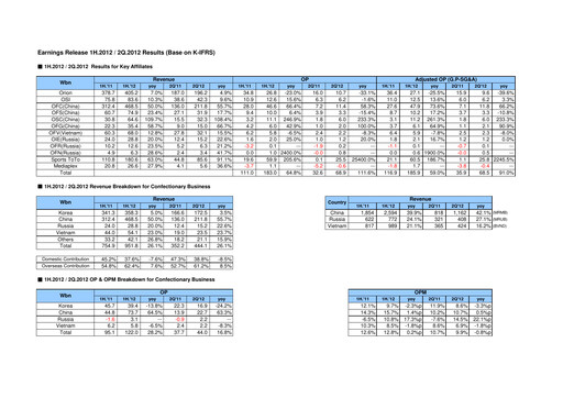 Thumbnail ORION Quarterly Report 2012-q2