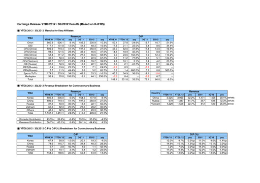 Thumbnail ORION Quarterly Report 2012-q3