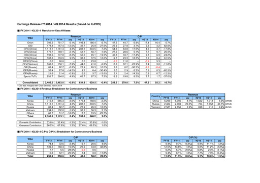Thumbnail ORION Quarterly Report 2014-q4