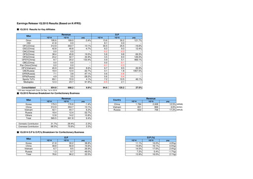 Thumbnail ORION Quarterly Report 2015-q1