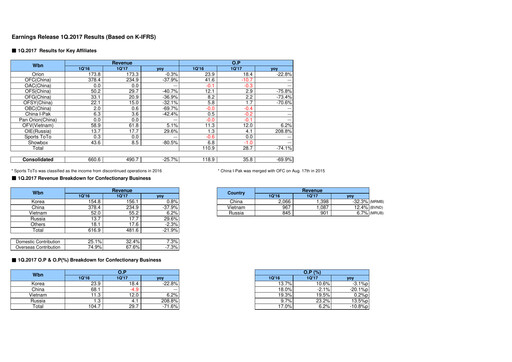 Thumbnail ORION Quarterly Report 2017-q1