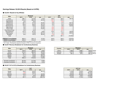 Thumbnail ORION Quarterly Report 2018-q1