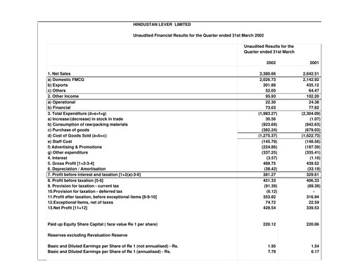 Thumbnail Hindustan Unilever
 Financial Statement 2002-q1